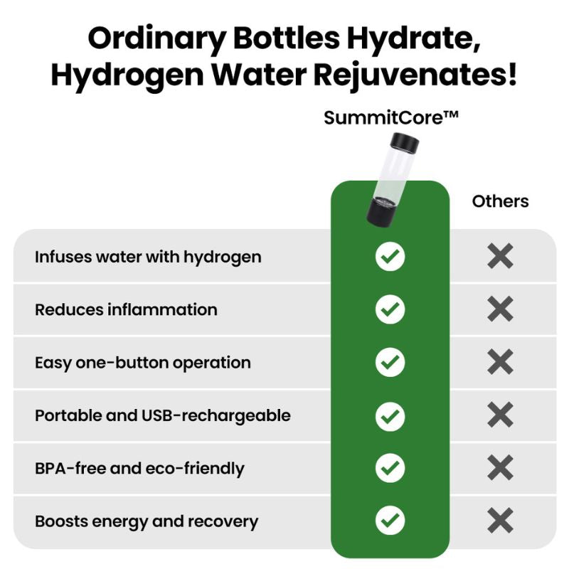 Hydrogen Water Bottle