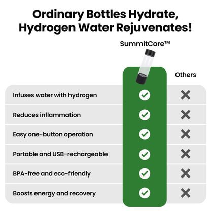 Hydrogen Water Bottle